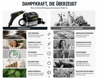 SteamForce - Der kompakte Hochtemperatur-Dampfreiniger