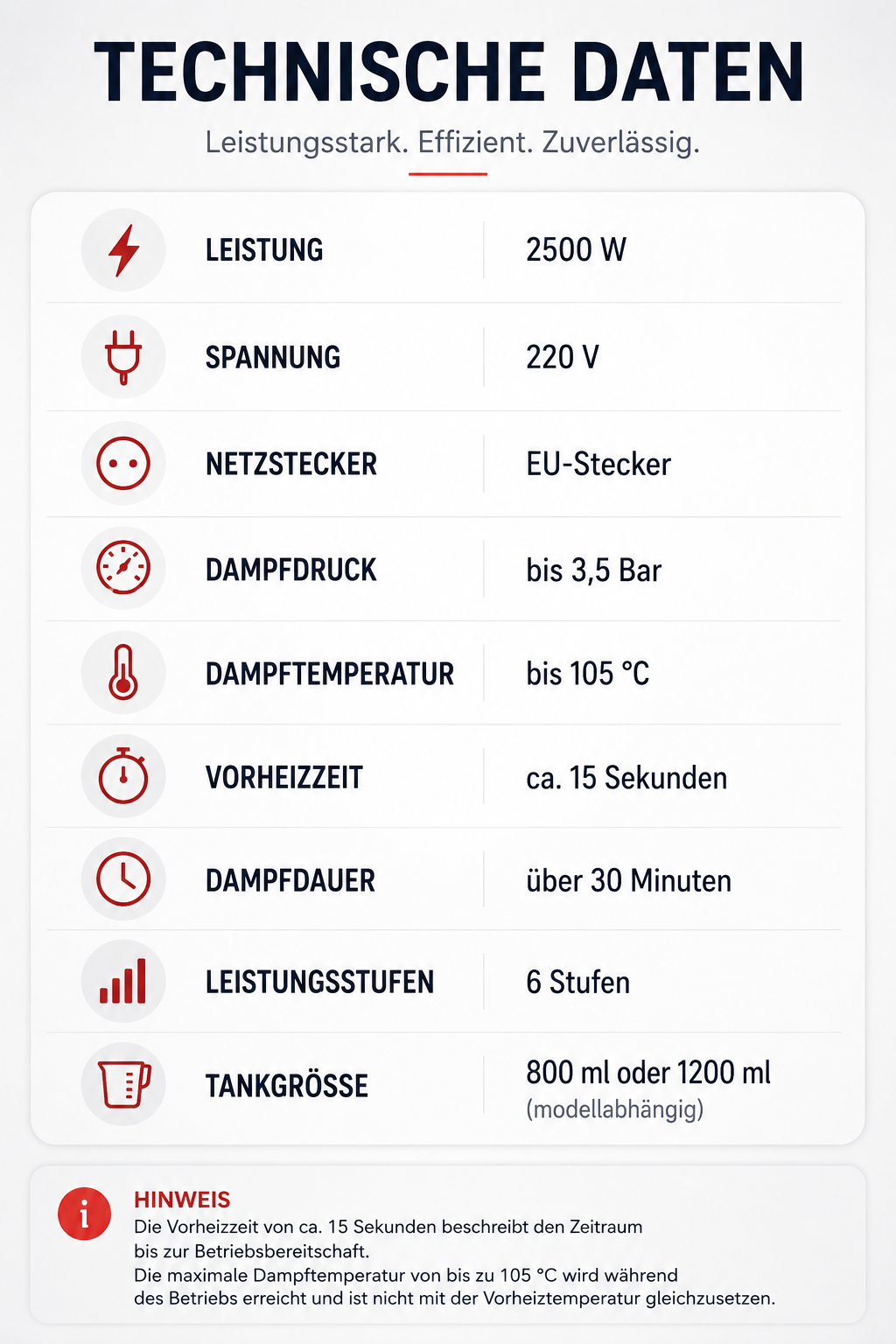 SteamForce - Der kompakte Hochtemperatur-Dampfreiniger