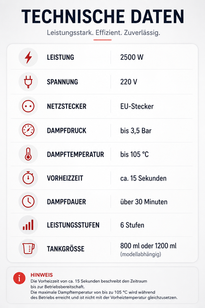 SteamForce - Der kompakte Hochtemperatur-Dampfreiniger